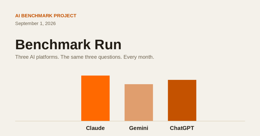 Bar chart comparing Claude, Gemini, and ChatGPT for the September 1 Benchmark Run